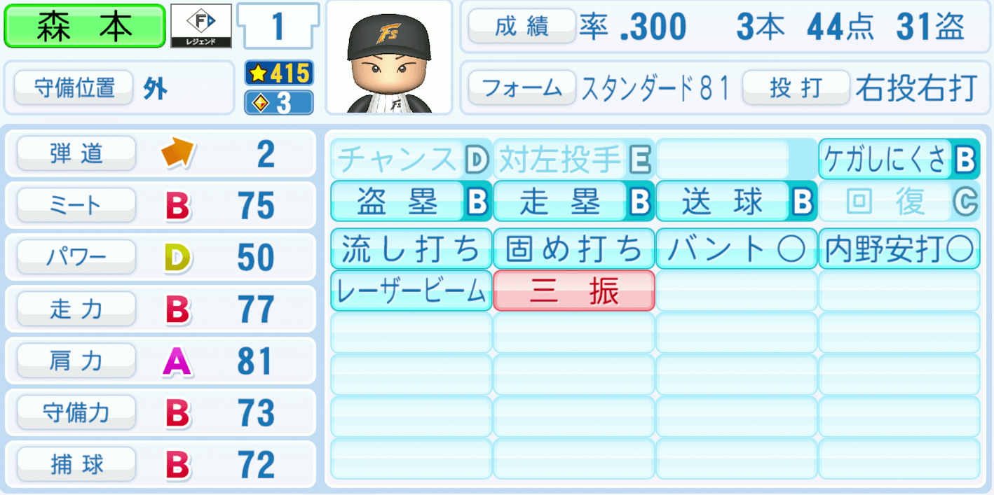 森本稀哲のステータス画像