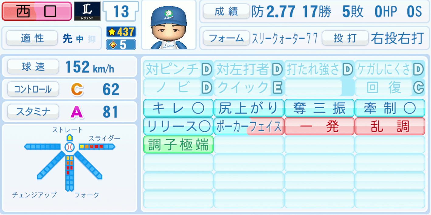 西口文也のステータス画像