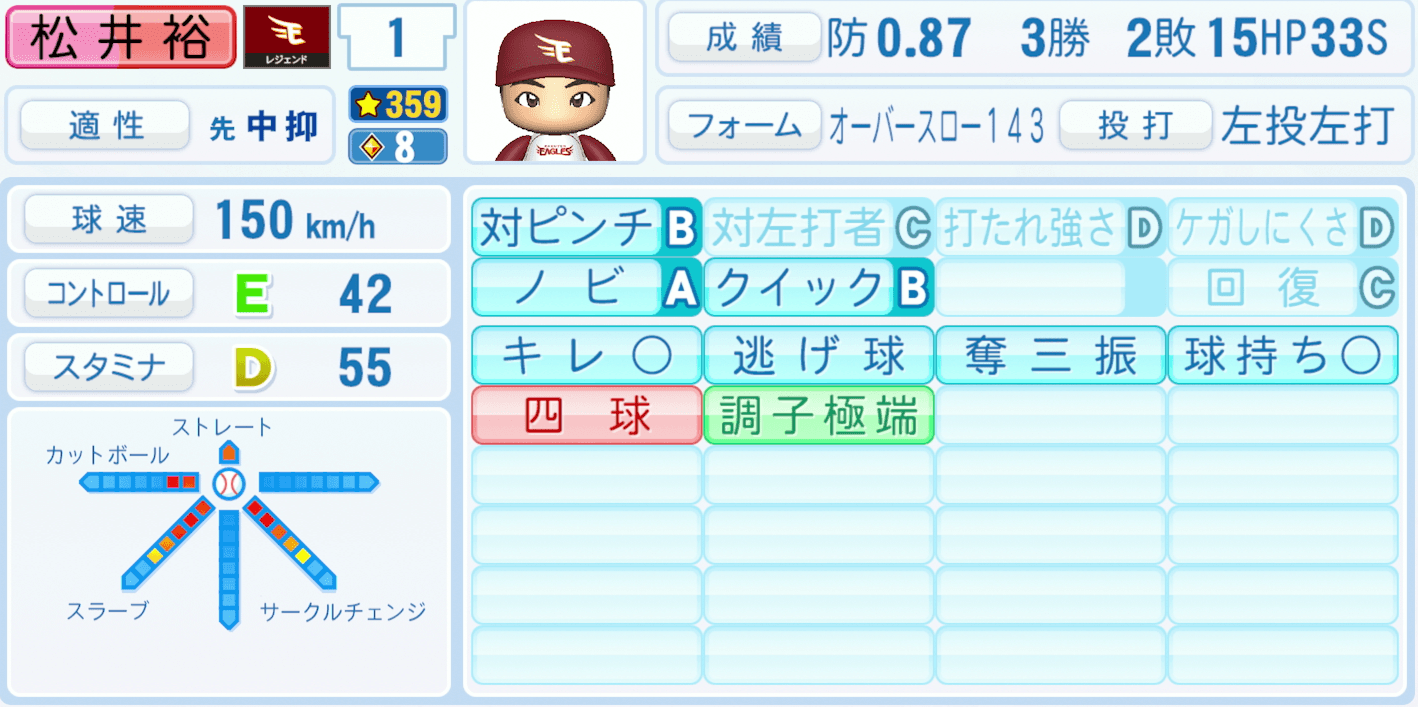 松井裕樹のステータス画像