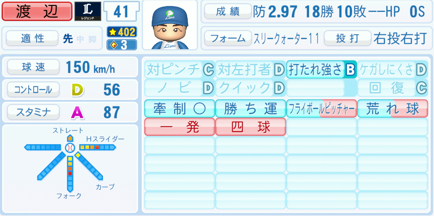 渡辺久信のステータス画像