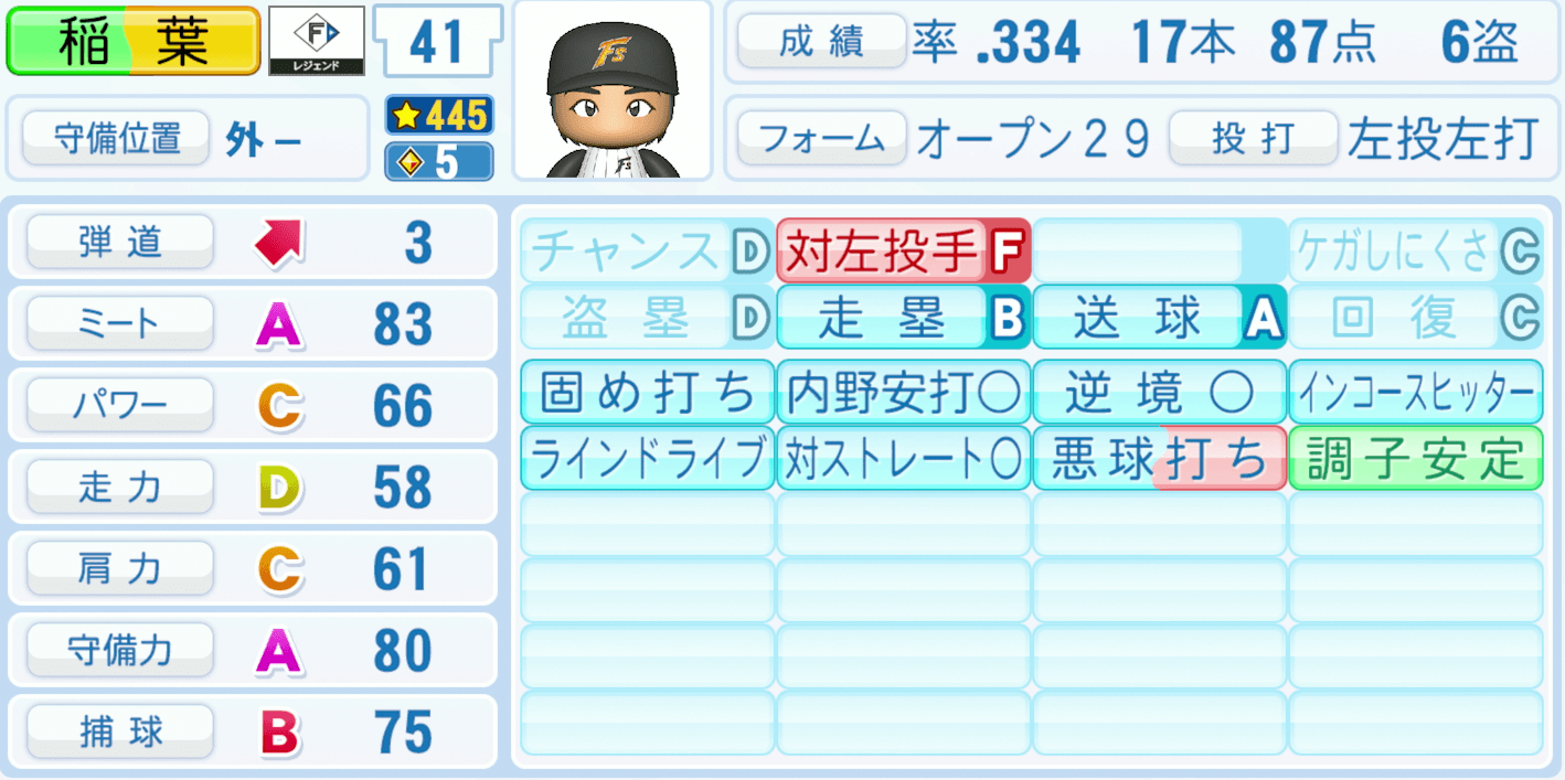 稲葉篤紀のステータス画像