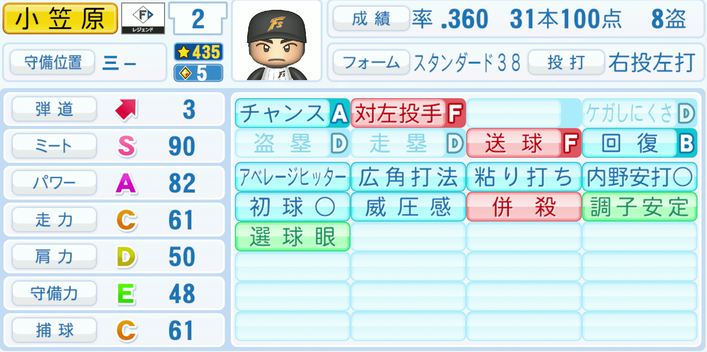 小笠原道大のステータス画像