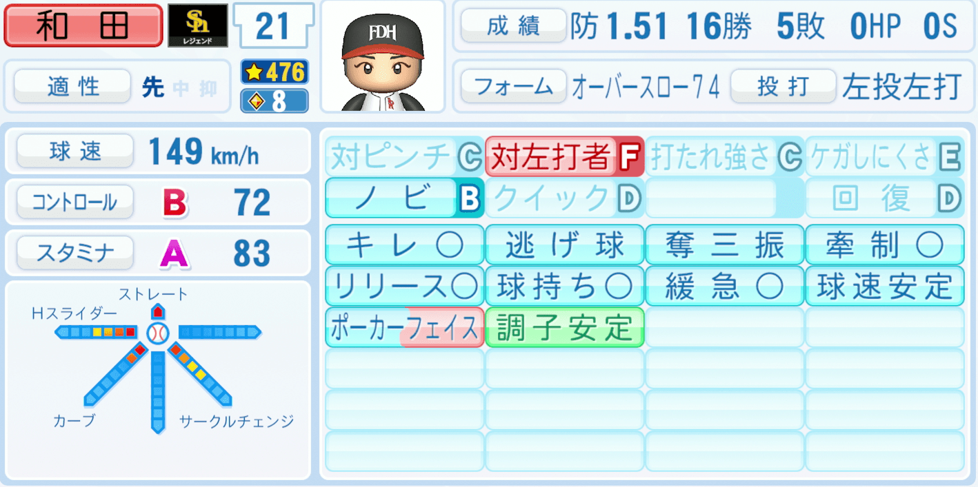 和田毅のステータス画像