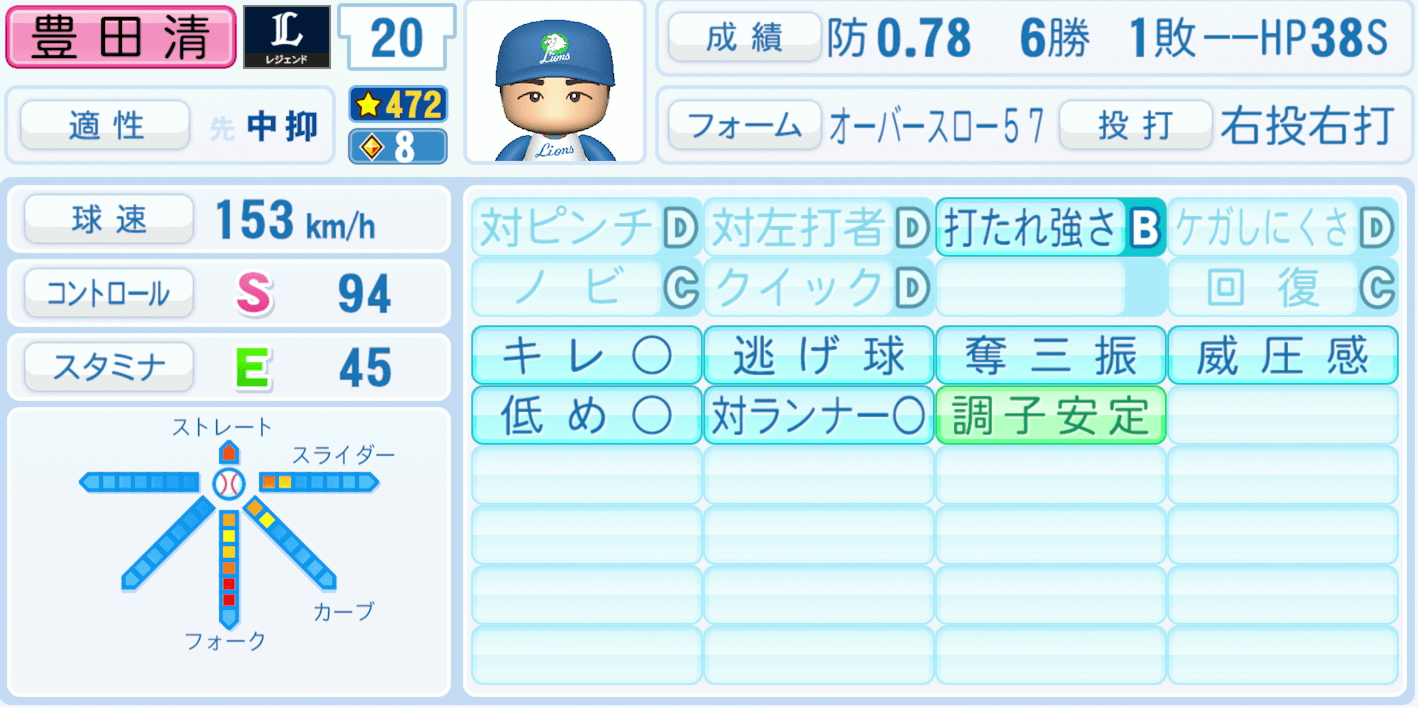 豊田清のステータス画像