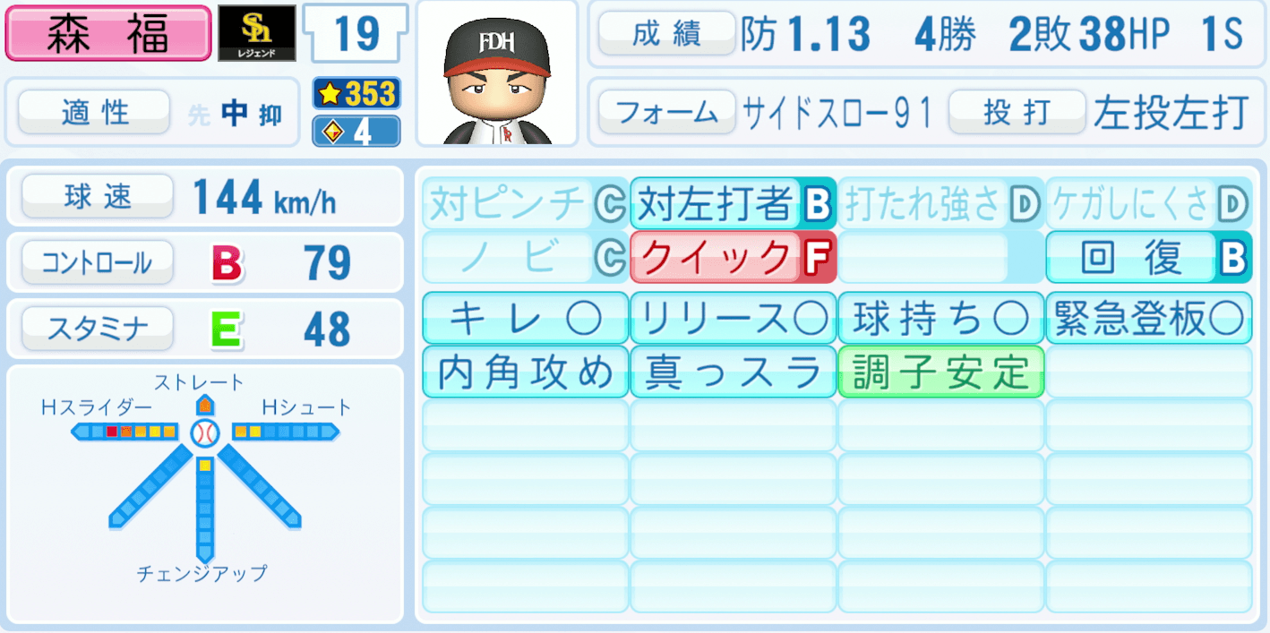 森福允彦のステータス画像