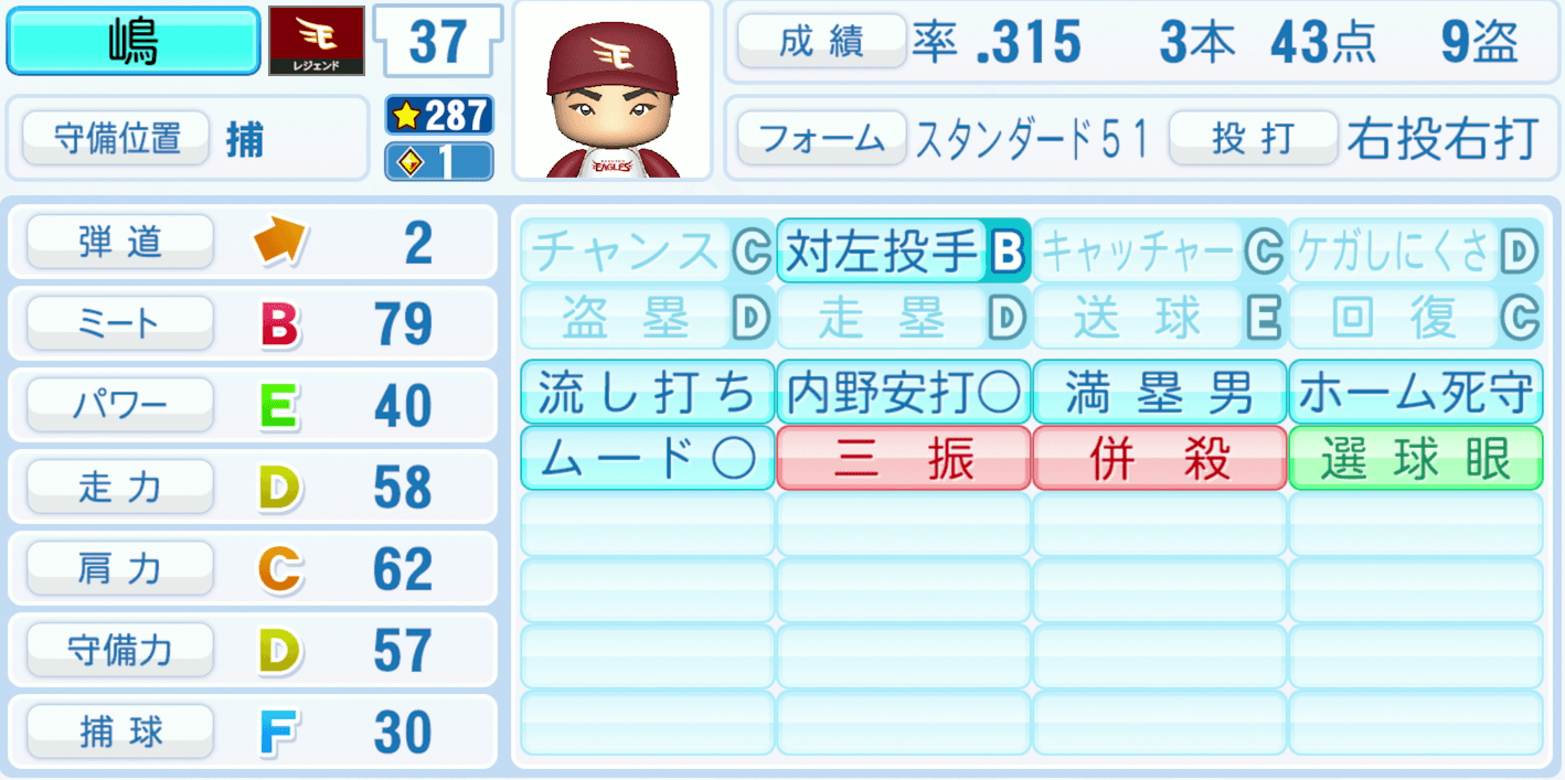 嶋基宏のステータス画像