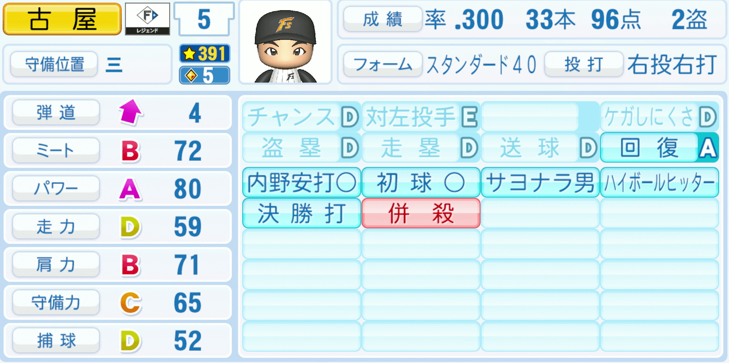 古屋英夫のステータス画像