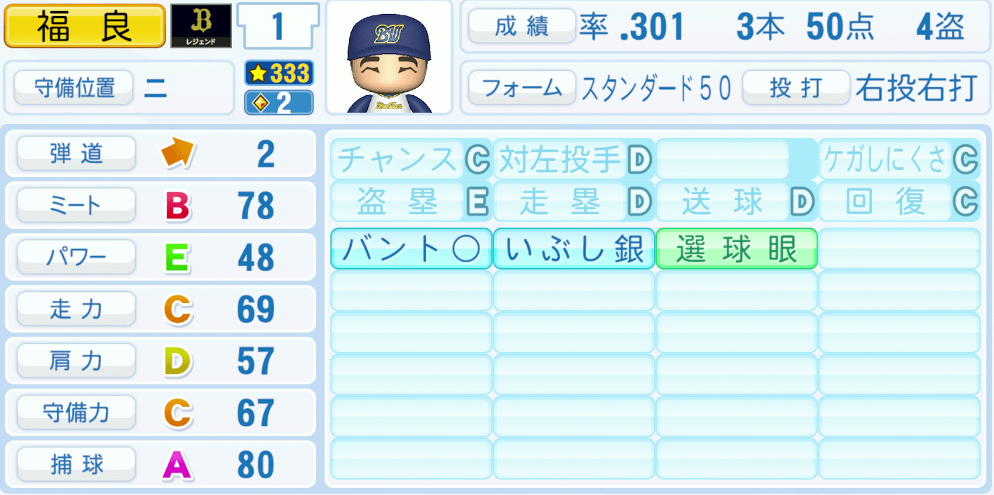 福良淳一のステータス画像