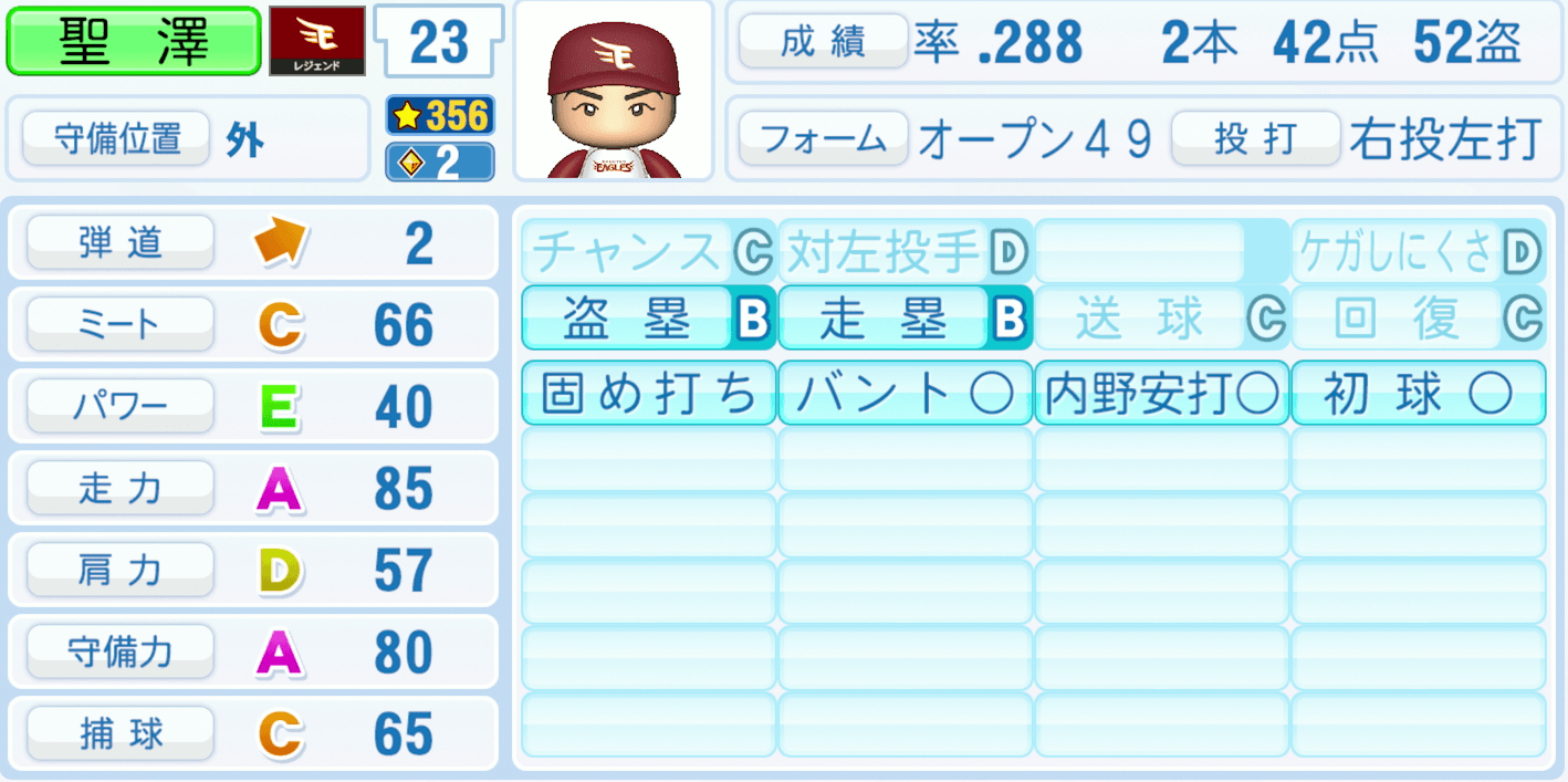 聖澤諒のステータス画像