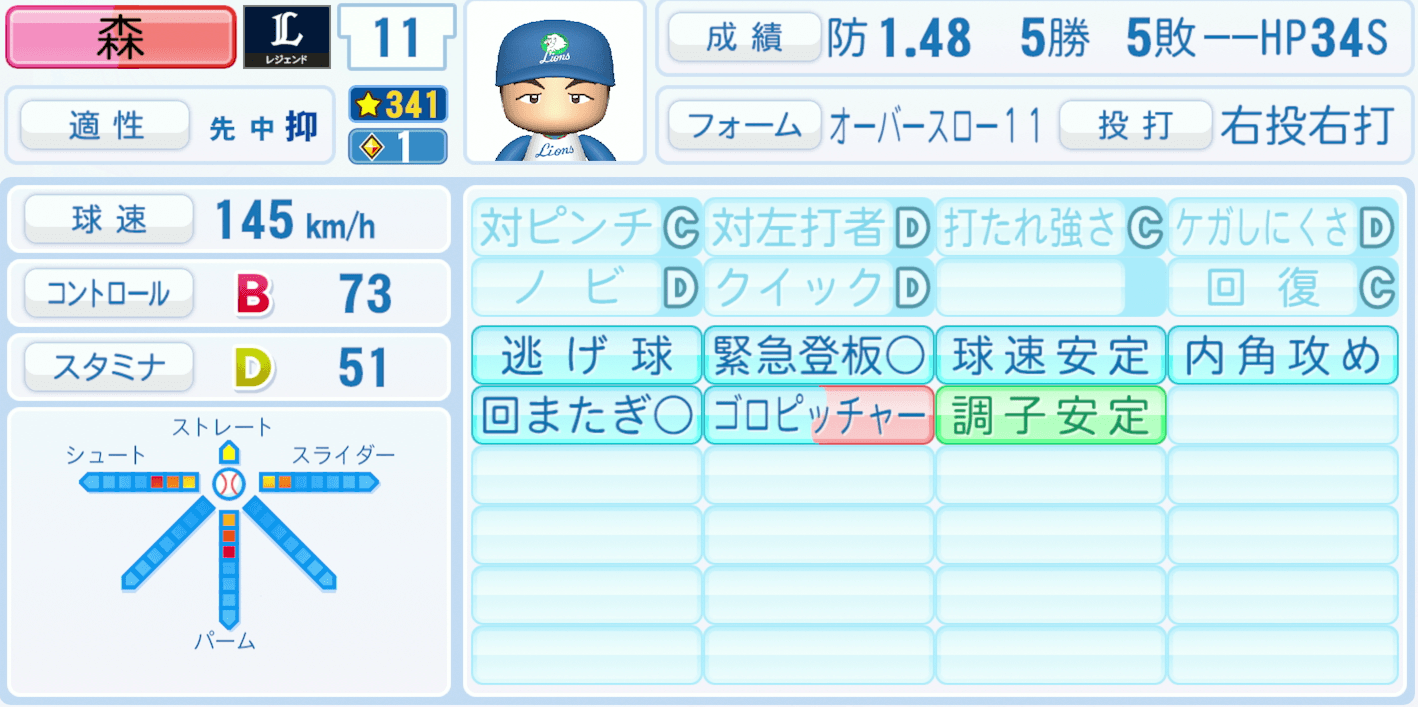 森繁和のステータス画像