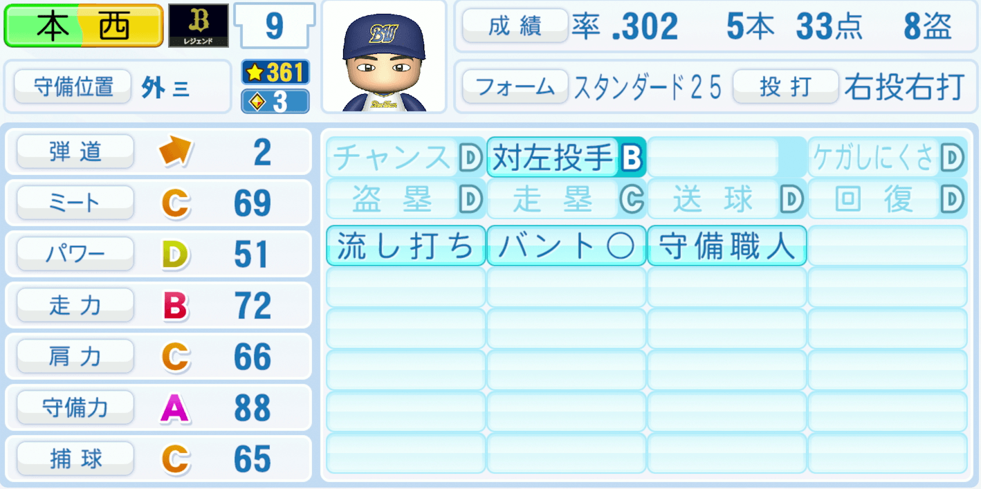 本西厚博のステータス画像