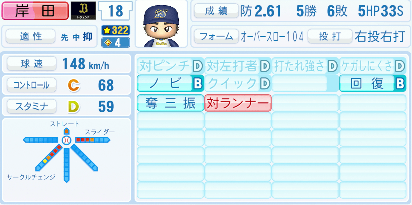 岸田護のステータス画像