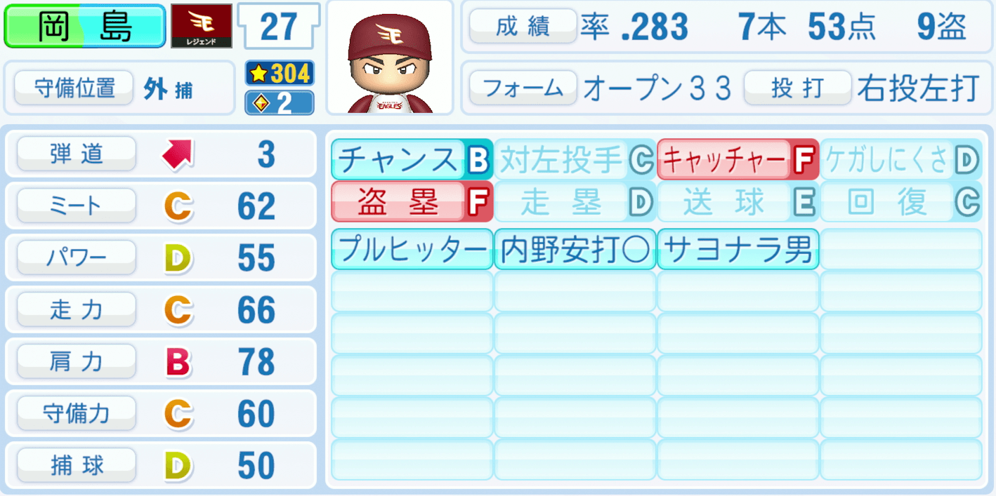 岡島豪郎のステータス画像