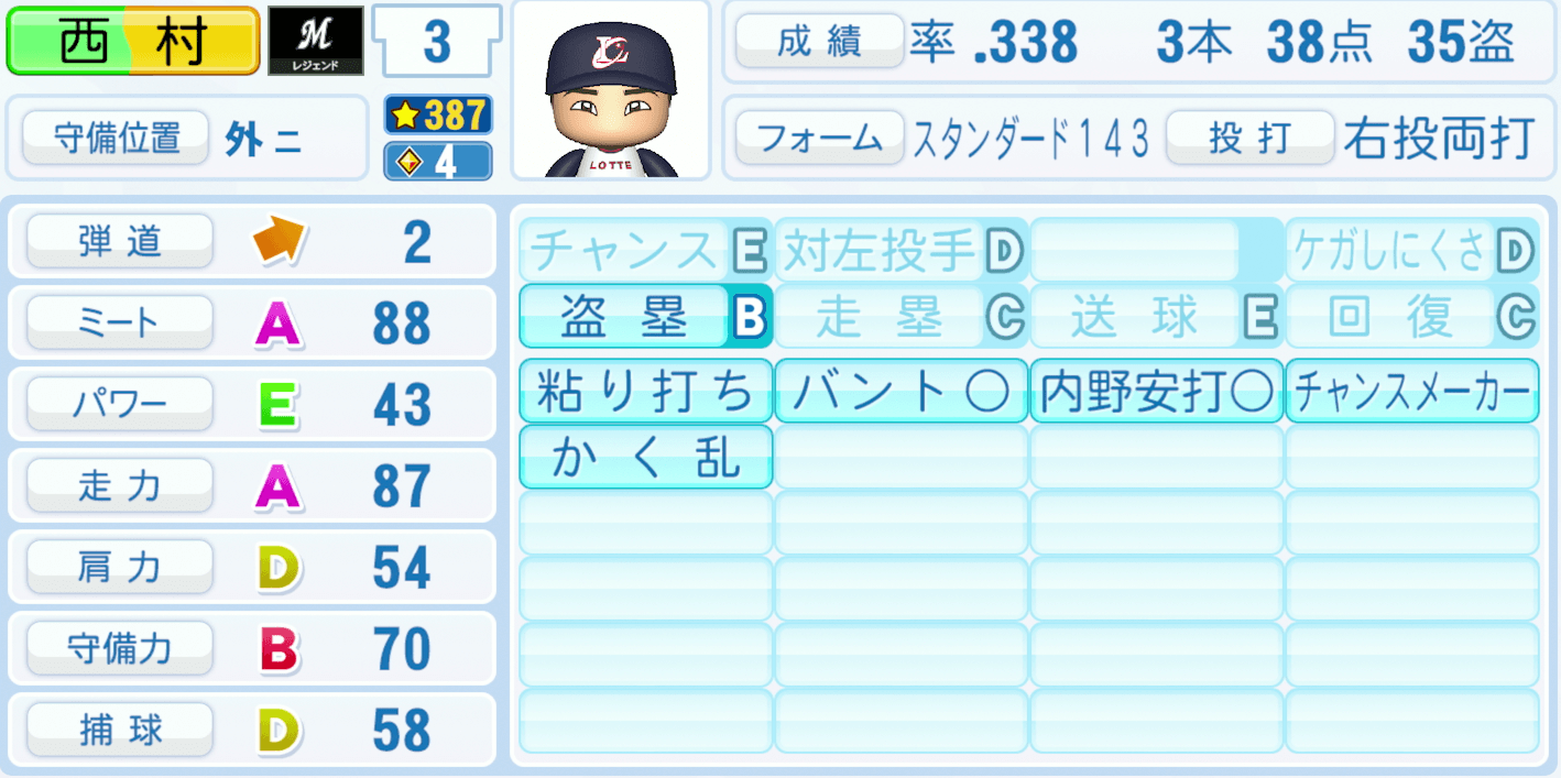 西村徳文のステータス画像