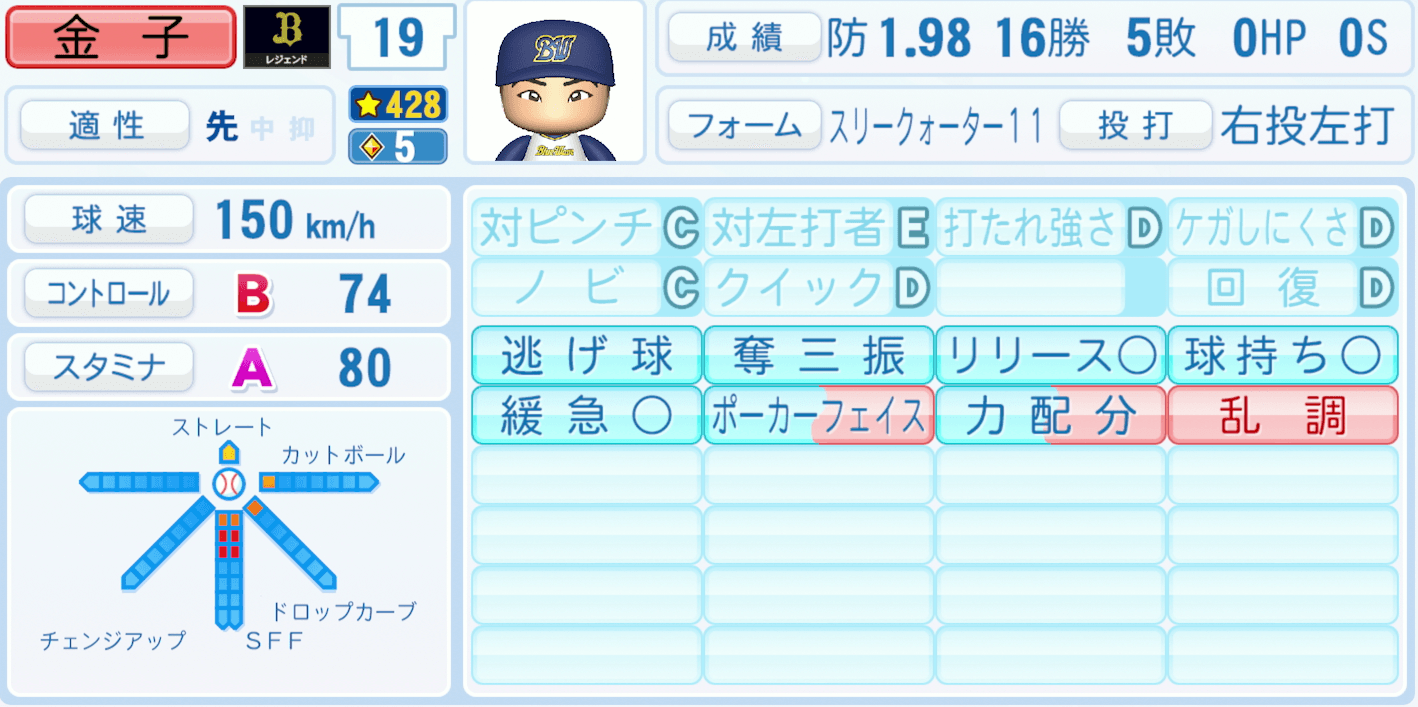 金子千尋のステータス画像