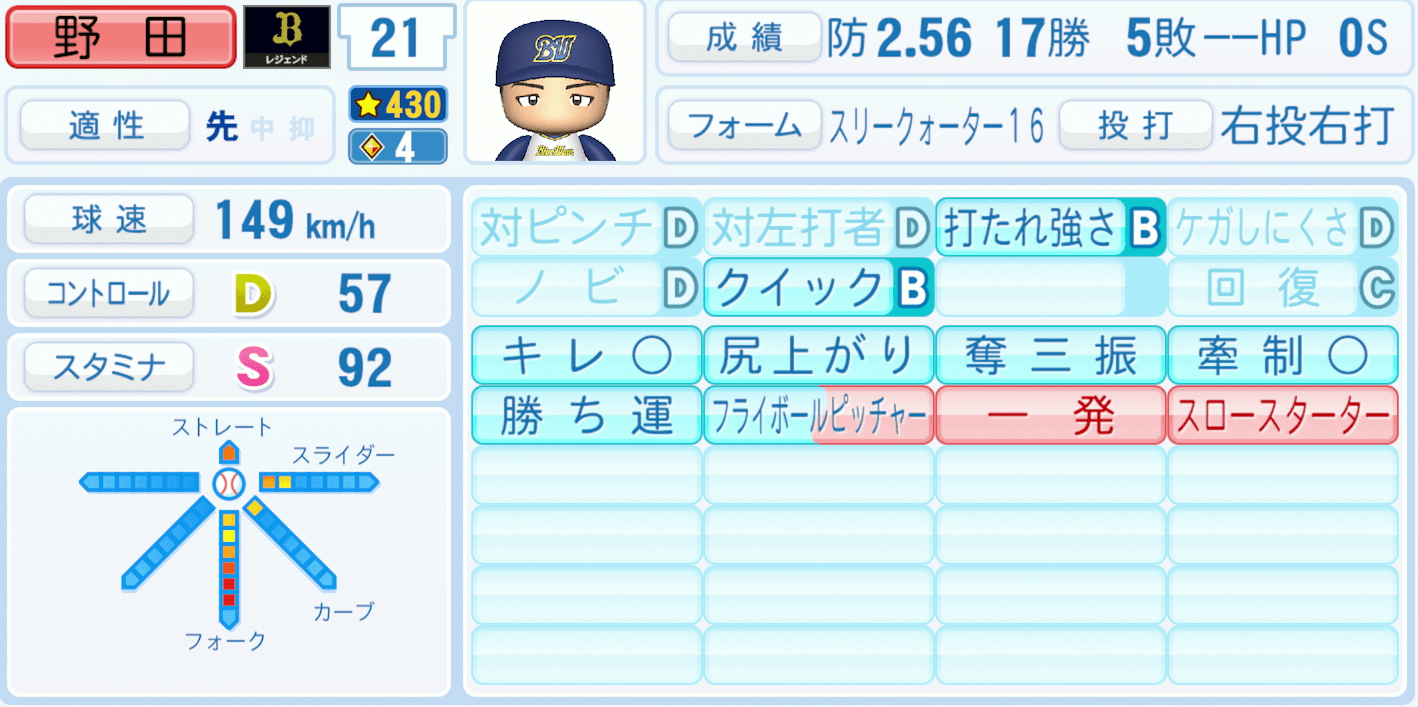 野田浩司のステータス画像