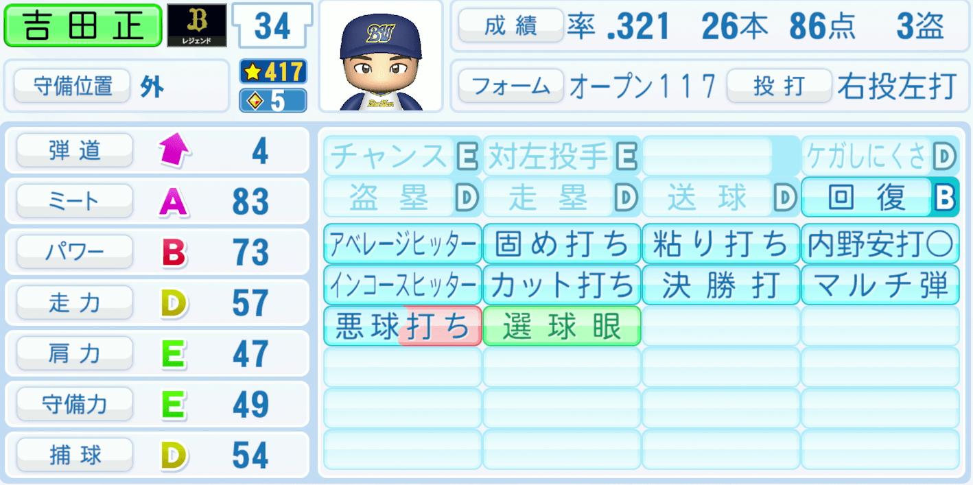 吉田正尚のステータス画像