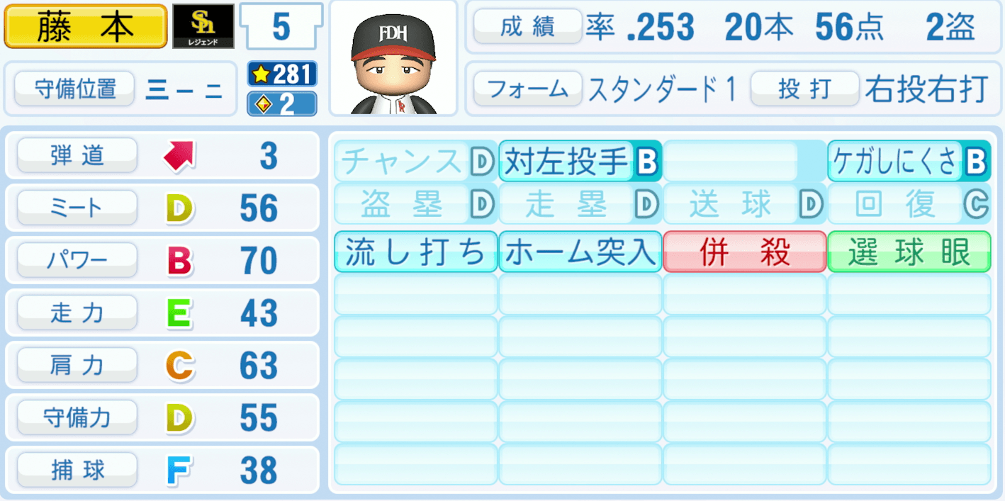 藤本博史のステータス画像