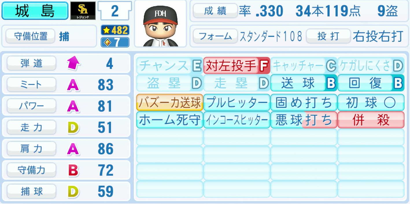 城島健司のステータス画像