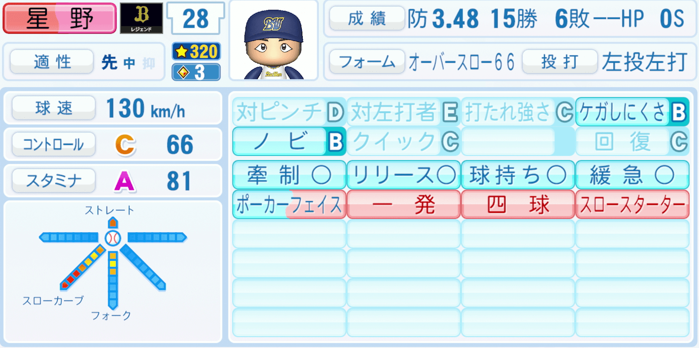 星野伸之のステータス画像