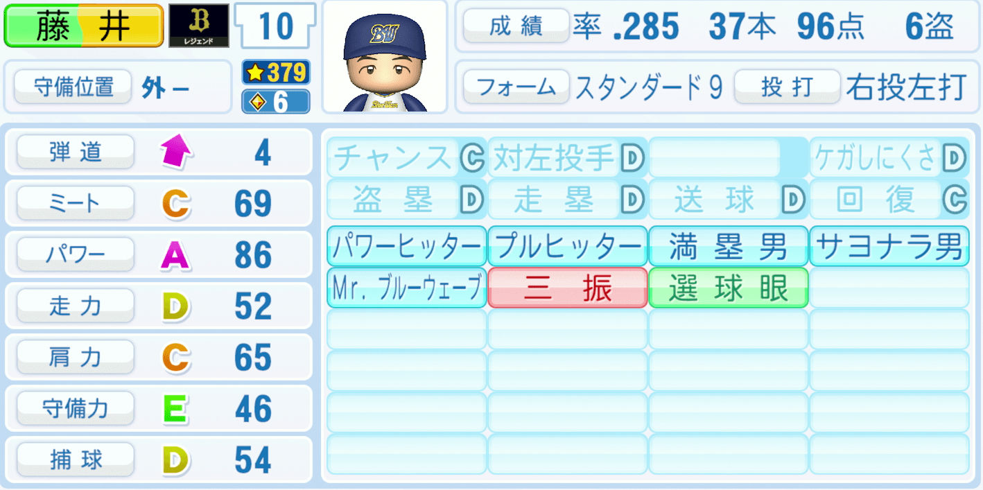 藤井康雄のステータス画像