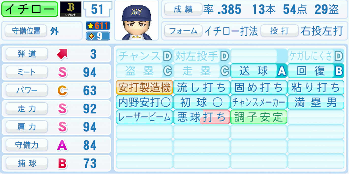 鈴木一朗のステータス画像