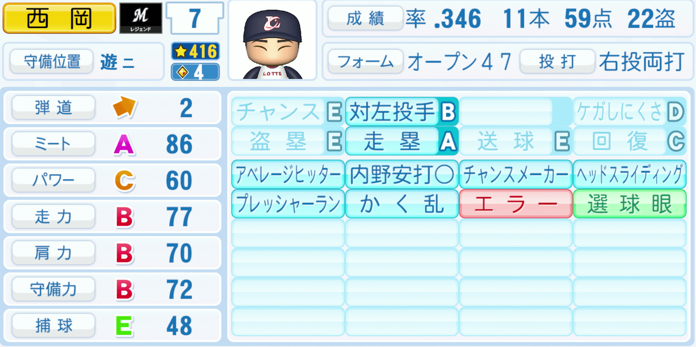 西岡剛のステータス画像