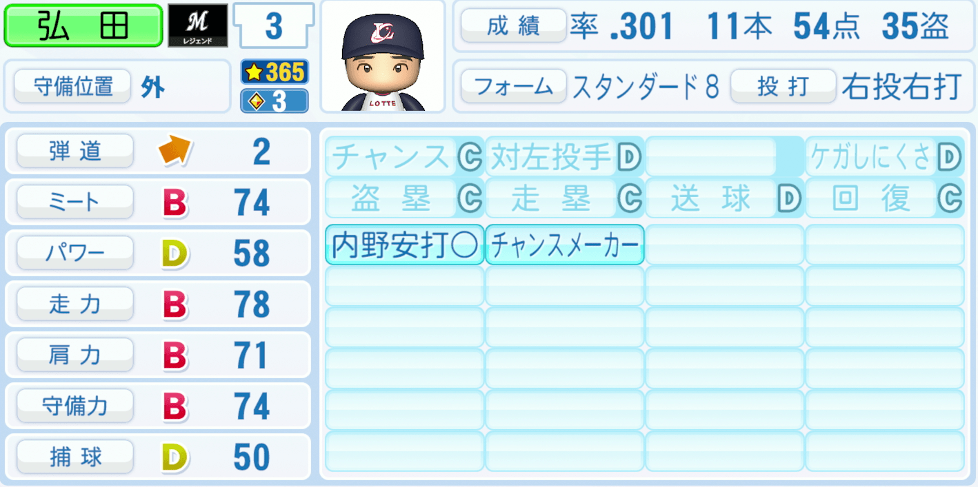 弘田澄男のステータス画像