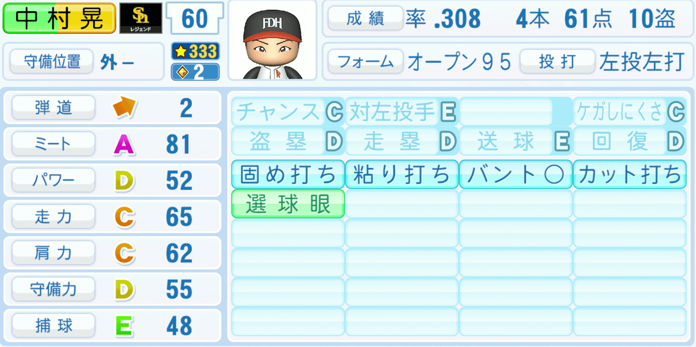 中村晃のステータス画像