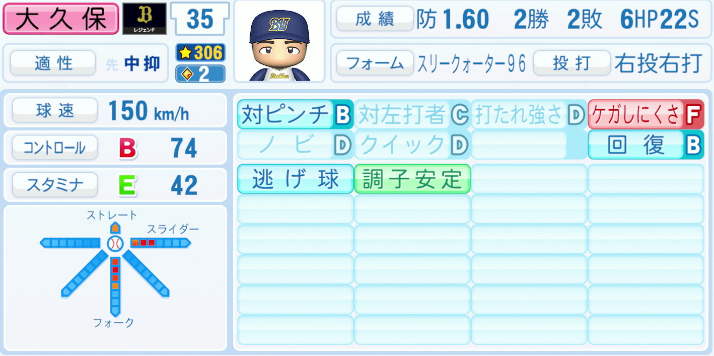 大久保勝信のステータス画像