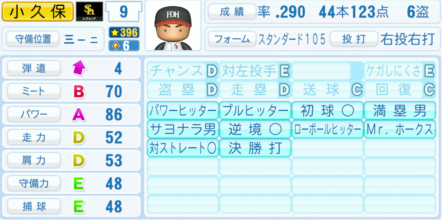 小久保裕紀のステータス画像