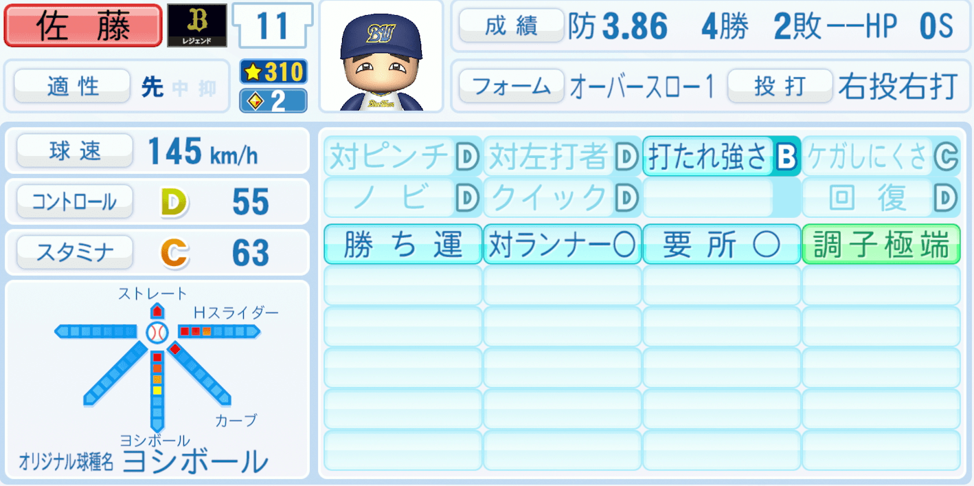 佐藤義則のステータス画像