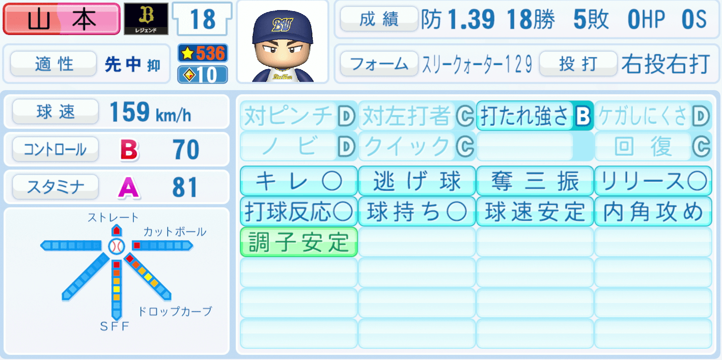 山本由伸のステータス画像