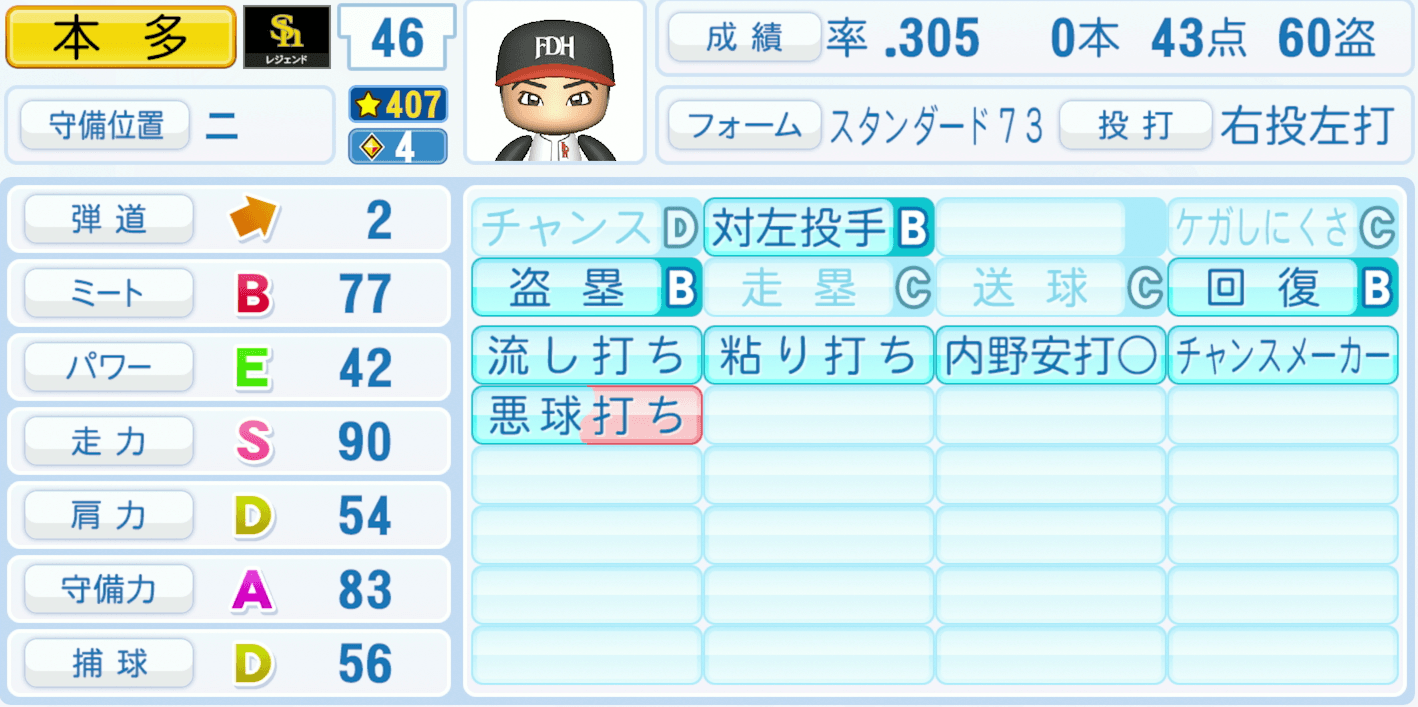 本多雄一のステータス画像