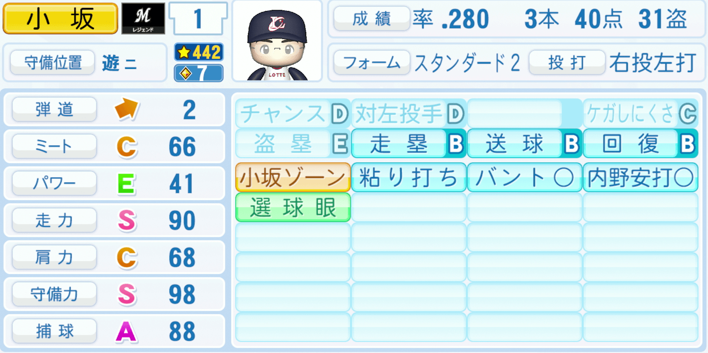 小坂誠のステータス画像