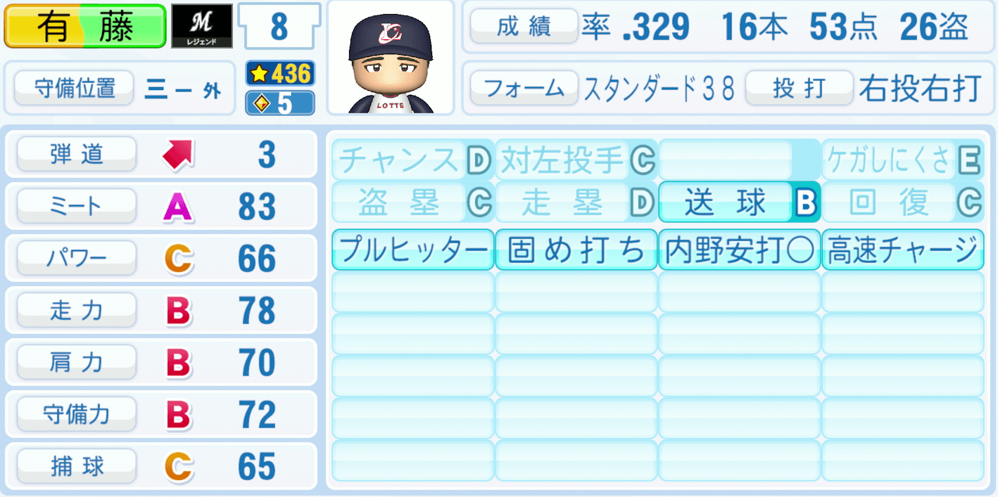 有藤道世のステータス画像