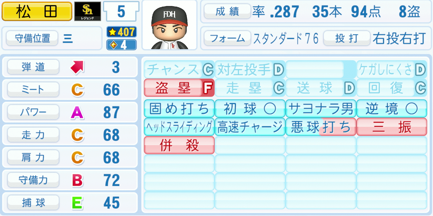 松田宣浩のステータス画像