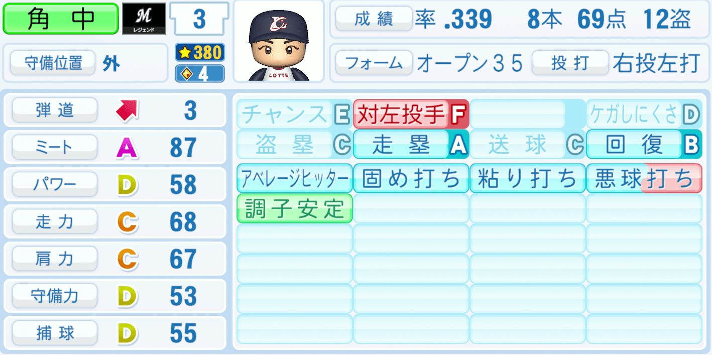 角中勝也のステータス画像