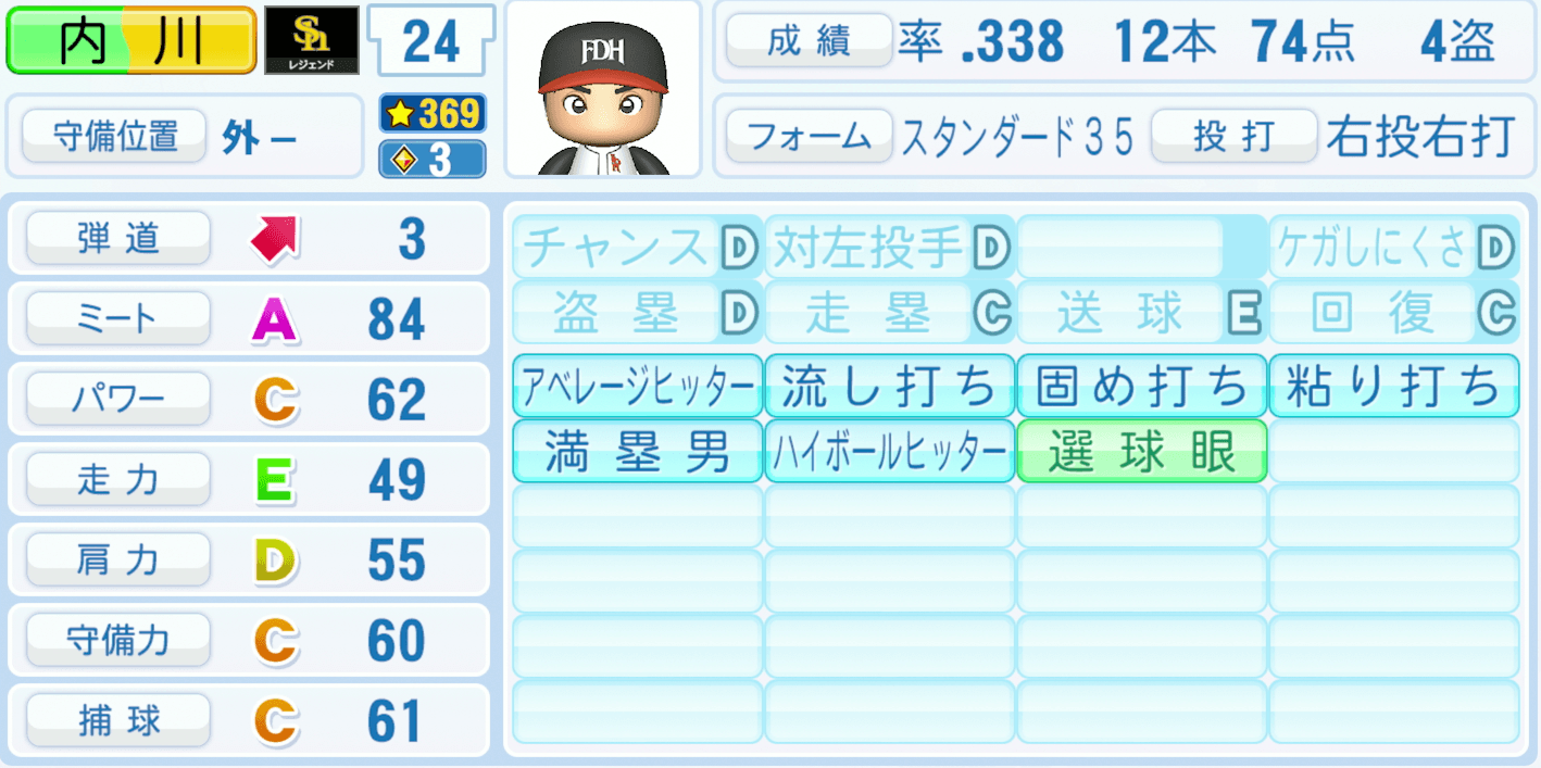 内川聖一のステータス画像