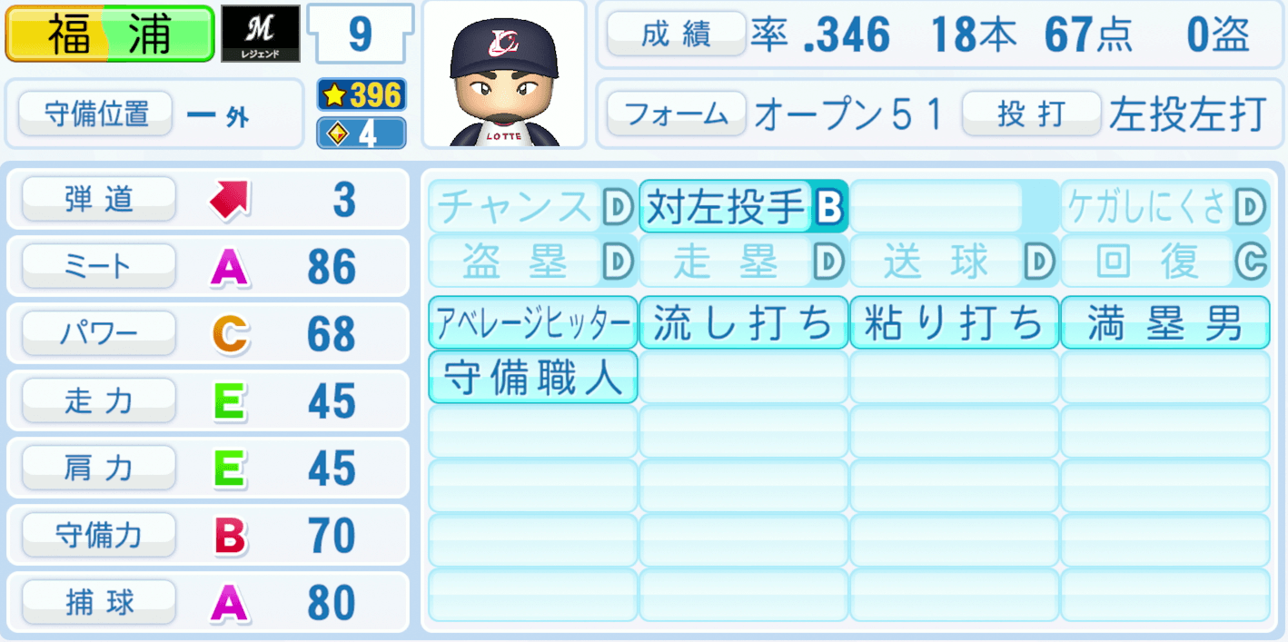 福浦和也のステータス画像