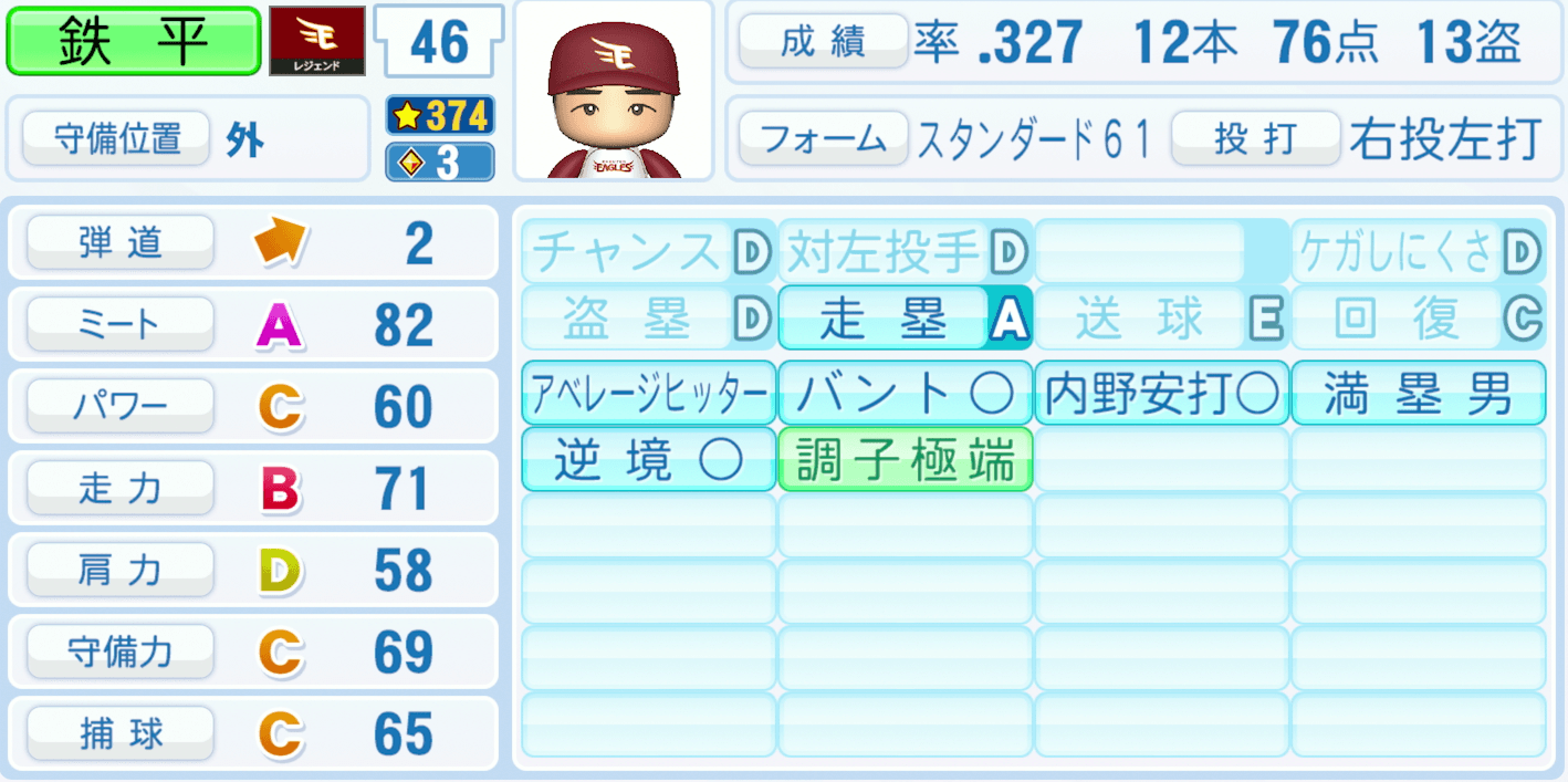 土屋鉄平のステータス画像