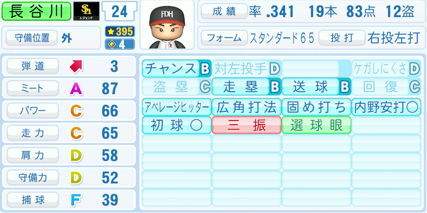 長谷川勇也のステータス画像