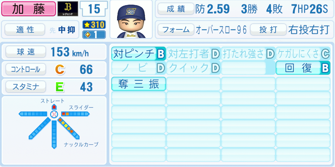 加藤大輔のステータス画像