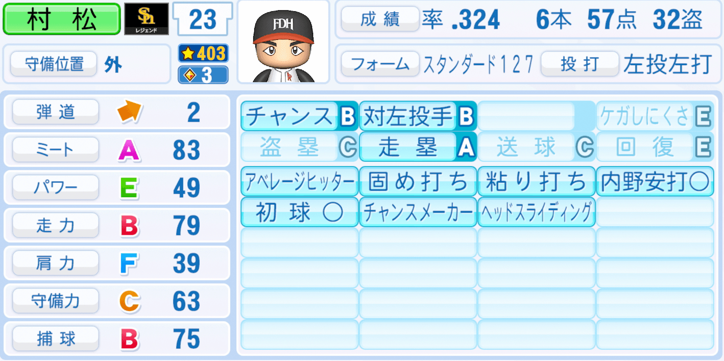 村松有人のステータス画像