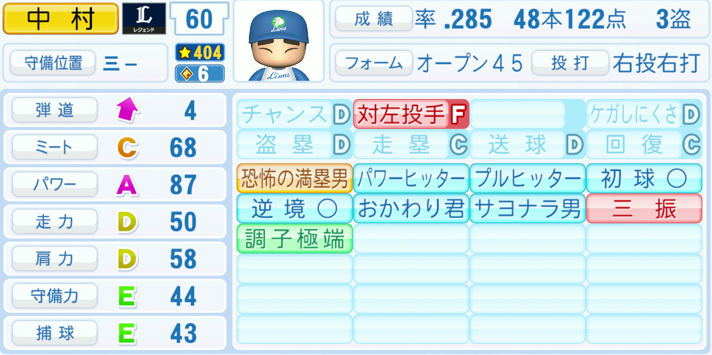 中村剛也のステータス画像