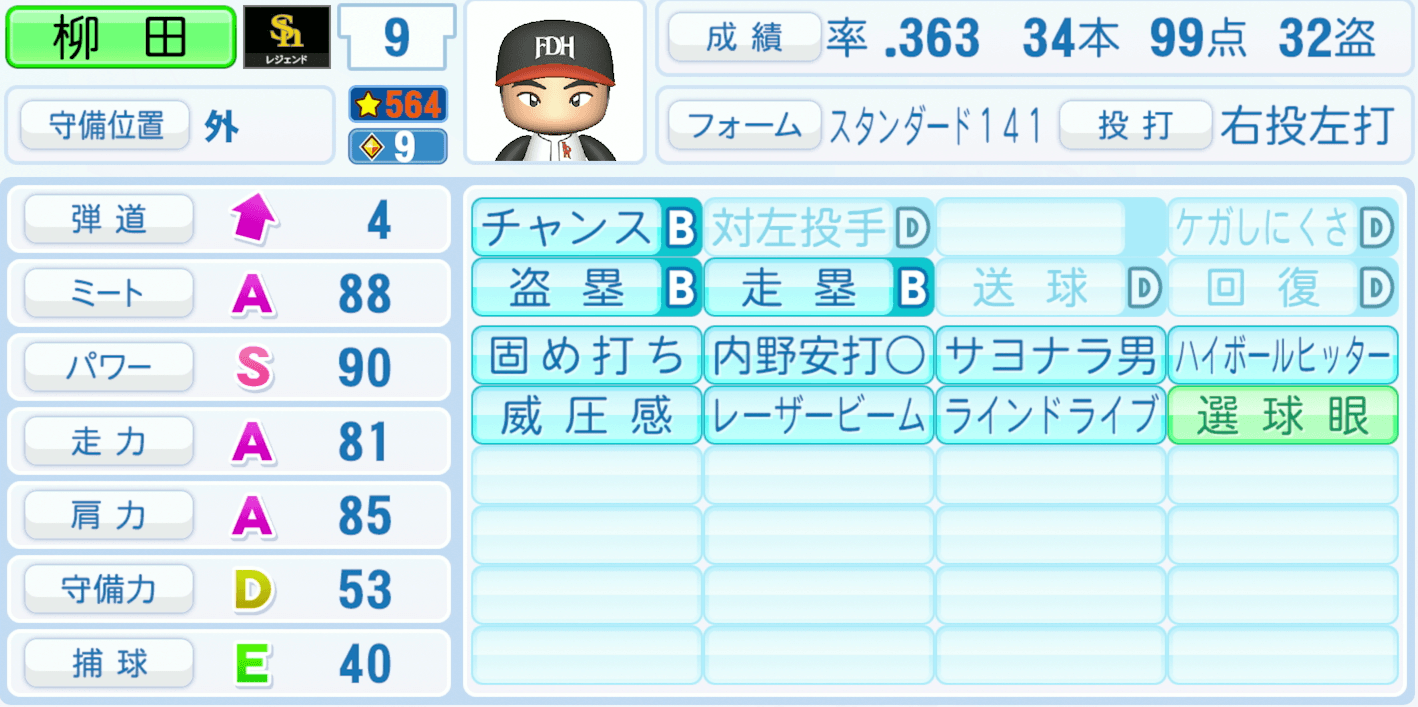 柳田悠岐のステータス画像