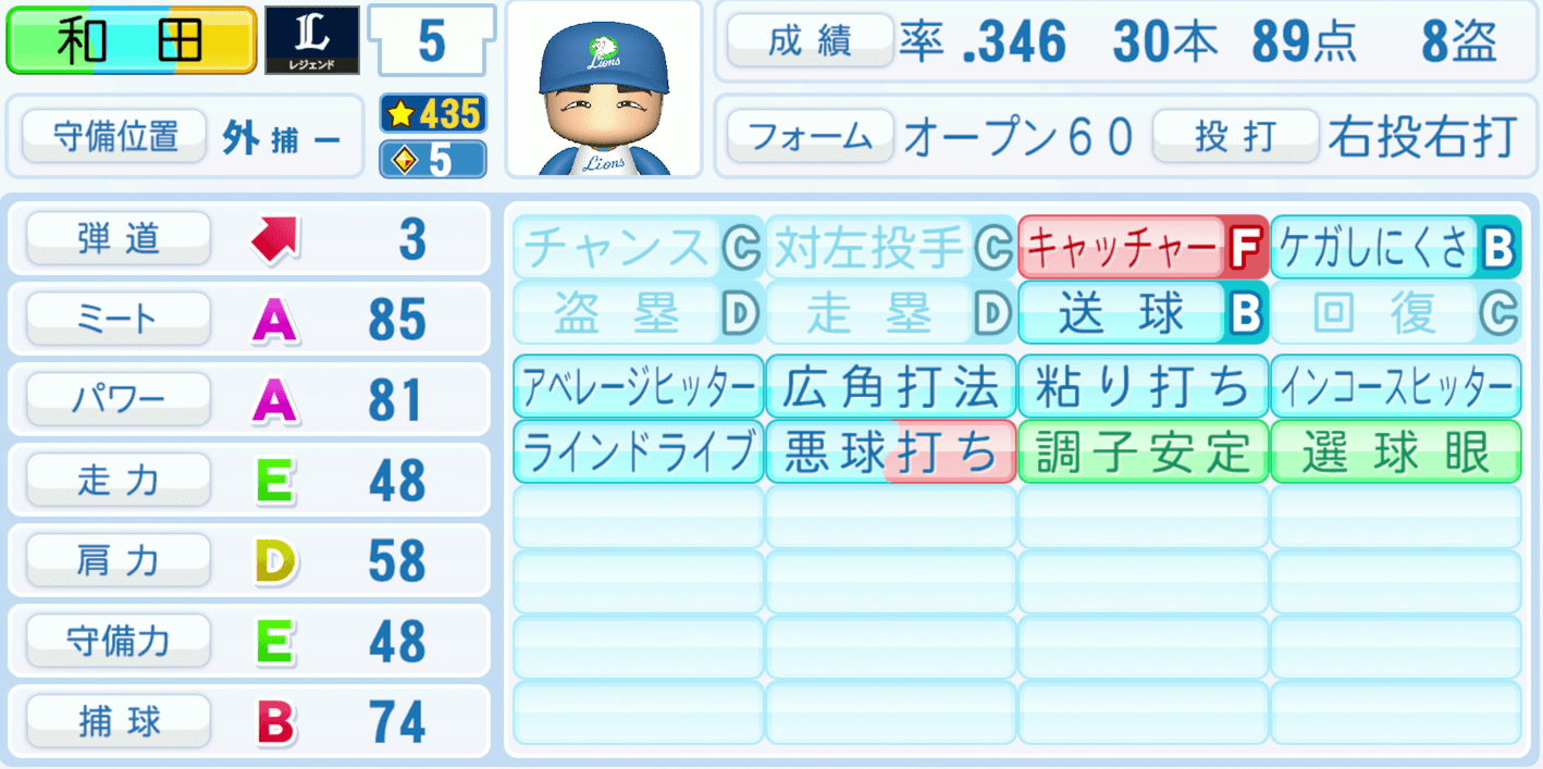 和田一浩のステータス画像