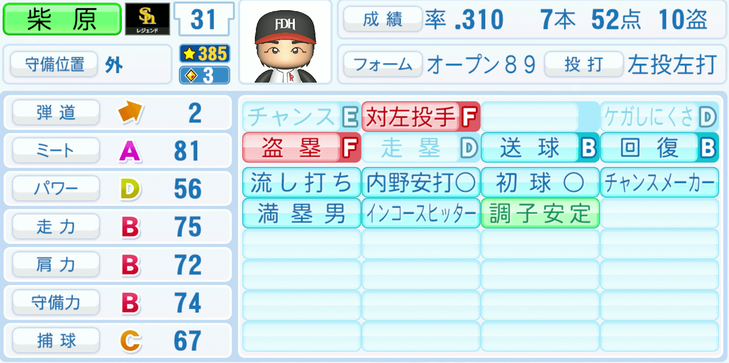 柴原洋のステータス画像