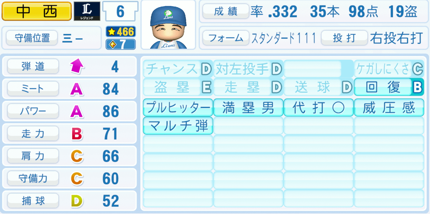 中西太のステータス画像