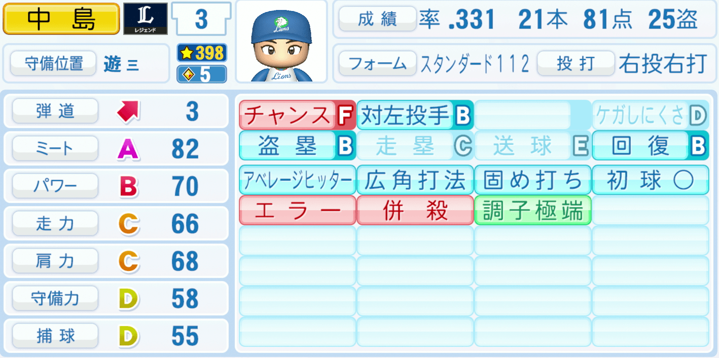 中島裕之のステータス画像